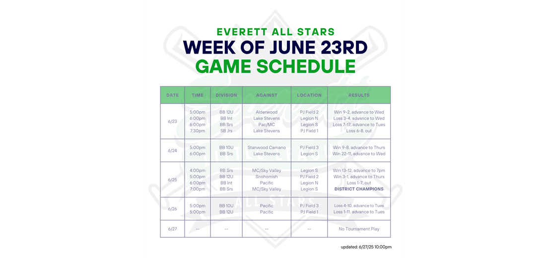 D1 All Stars Tournament Week 2 Schedule