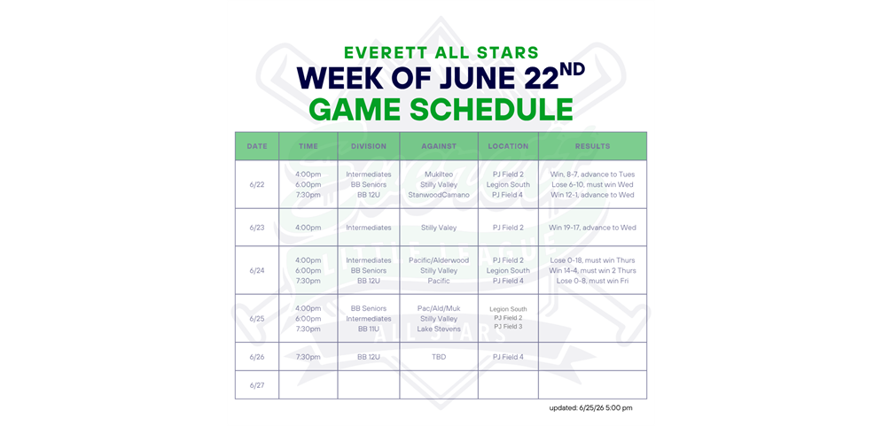 Upcoming Week 2 All Star Games