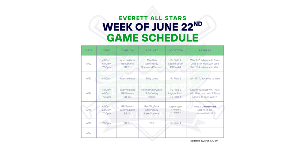 Upcoming Week 2 All Star Games